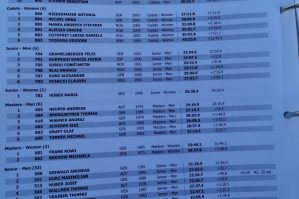 Ergebnisse Alpencup Jennerstier Vertical 2