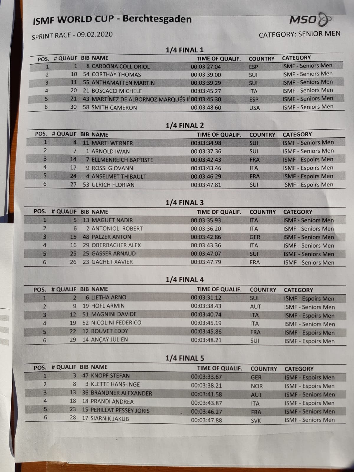 Jennerstier 2020 Sprint Race Qualifikatio Senioren Herren 1 1