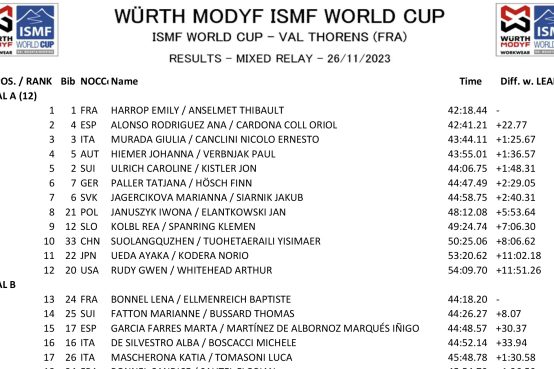 ergebnisliste wc valthorens mixedrelay 26112023 skimo austria