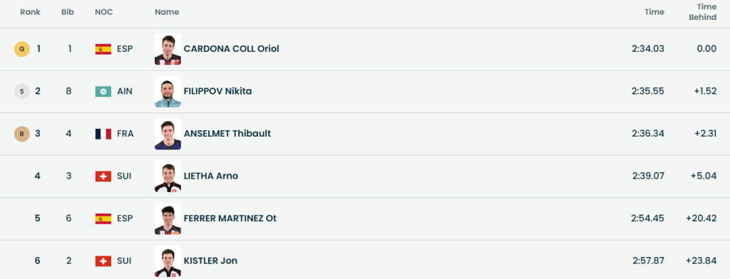 ergebnisse herren olympia sprint